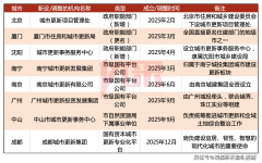 11月东方雨虹全资子公司拟收购巴西水泥
